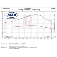 Cylinder kit with piston MT60 MEGU, TUNING - 60 cc, Ø42 mm, 2-port, NPC coating, modified cylinder liner (MZA) - Simson S51, S53, SR50, KR51/2