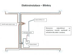 Elektroinstalace - blinkry - JAWA 250/350 Panelka