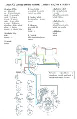 Elektrik (Schalter im Tank) - JAWA 250 Kývačka
