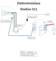 Elektroinstalace - Stadion S11