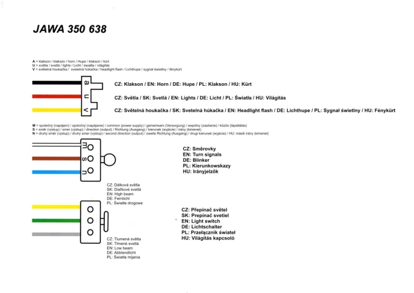 Elektroinstalace (Hlavní kabelový svazek) - JAWA 350 638