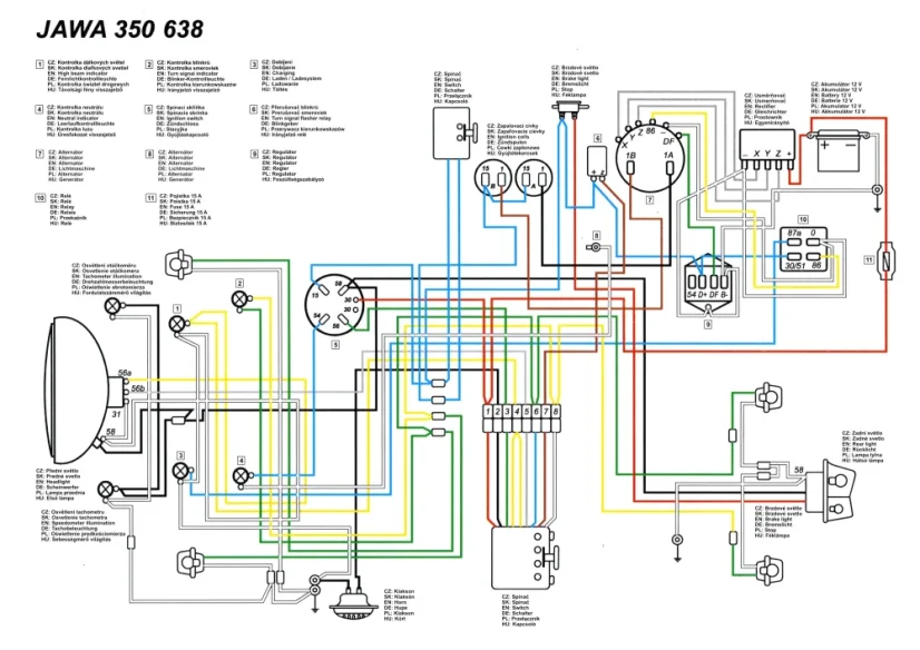 Elektroinstalace (Hlavní kabelový svazek) - JAWA 350 638