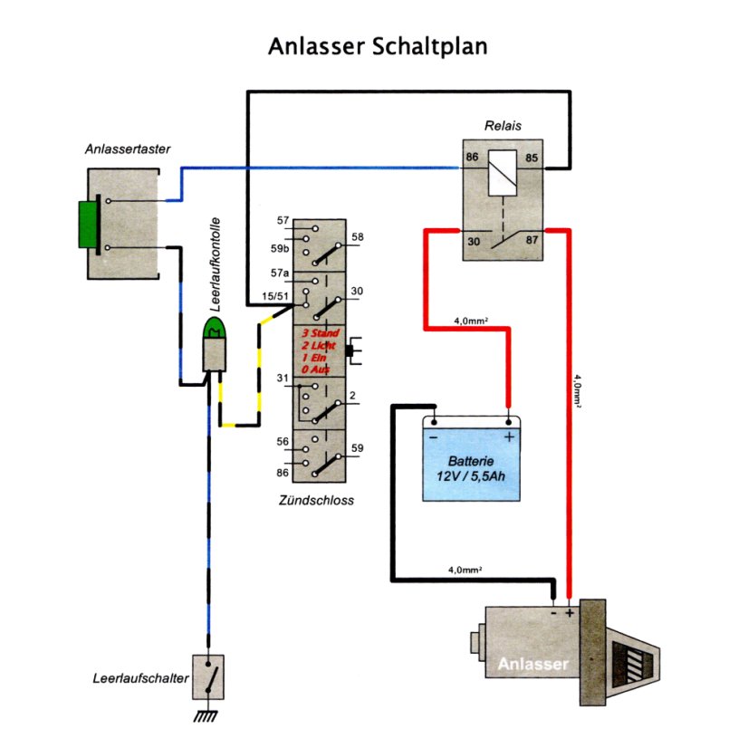 Elektroinstallation für elektrischen Starter (DE) - Simson S51, S53, S70