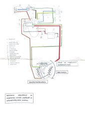 Elektroinstalace - JAWA-ČZ 351,352