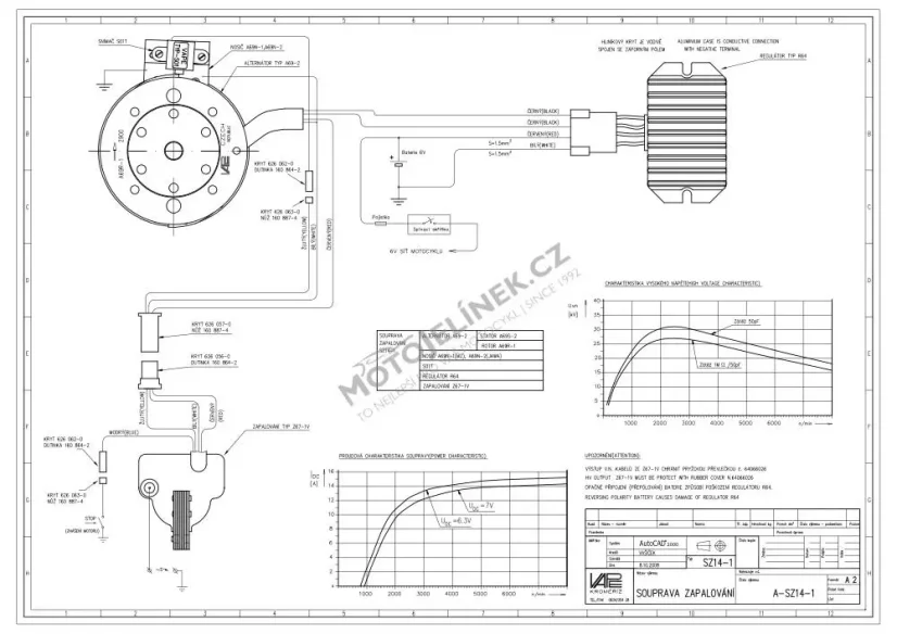 Bezkontaktní zapalování VAPE (SZ14-1) 1-válec / 6V - JAWA, ČZ